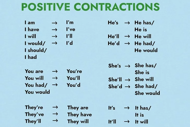 what is a contraction in writing